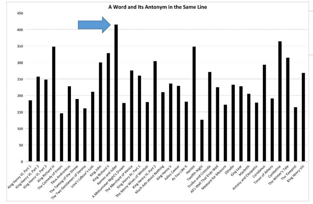 2016apr shakesp chart1