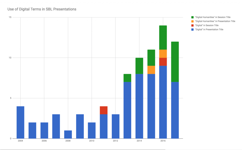 Price Lab for Digital Humanities