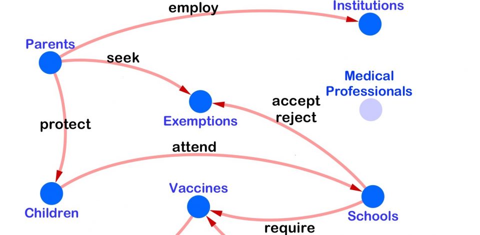 Portion of a network diagram related to this research