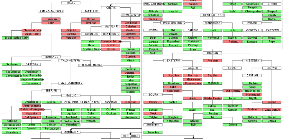 R Lab for Historical Linguistics - HumTech - UCLA