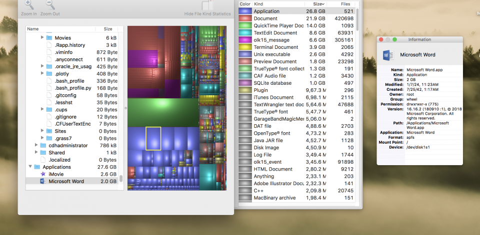 Hard drive tree graph