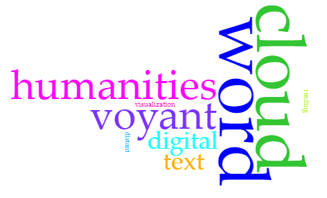 A small word cloud of terms associated with word clouds
