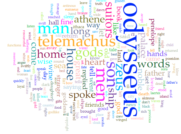 Word cloud of Homer's Odyssey