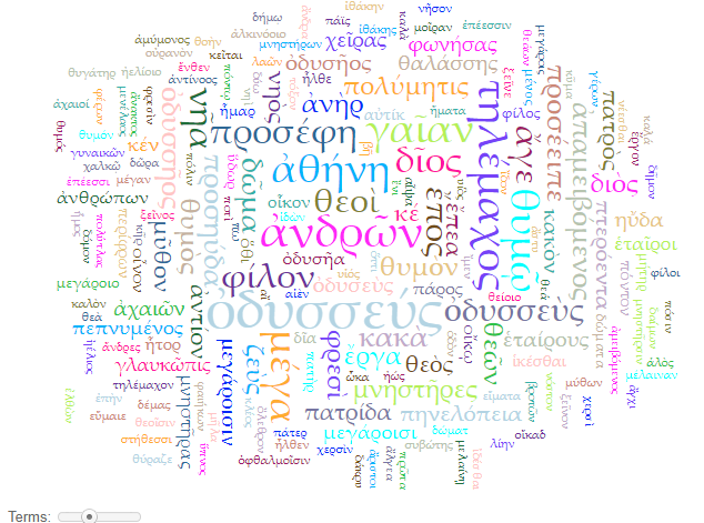 Word Cloud of Homer's Odyssey in Greek