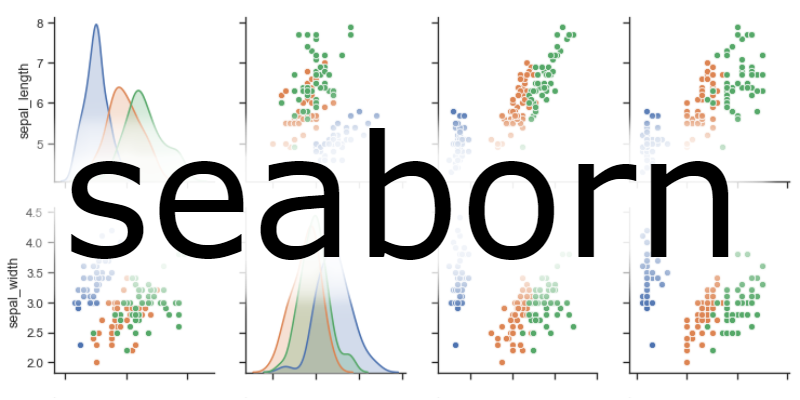 A scatterplot matrix with density plots, displaying visualizations of the Iris dataset, created using the Seaborn library. The word ‘seaborn’ is prominently overlaid in large black text across the center of the image